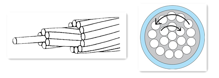 電線_電纜_電線電纜_如何區分電線和電纜的規格尺寸 電線_電纜_電線電纜_如何區分電線和電纜的規格尺寸