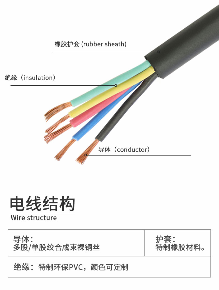 建圳達(dá)橡膠電纜 建圳達(dá)橡膠電纜